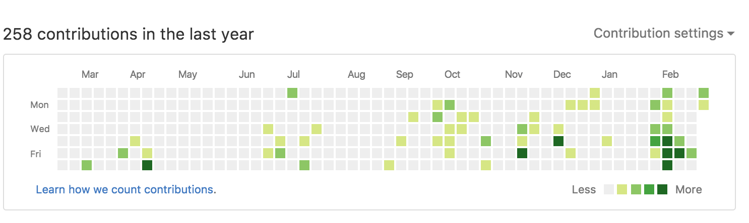 github-activity.png