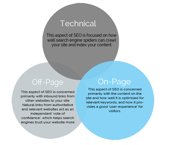 technical-seo-vs-content-seo.png